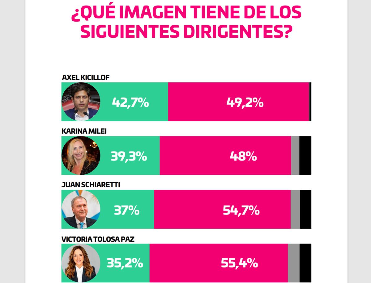 Karina Milei by Zuban Córdoba.