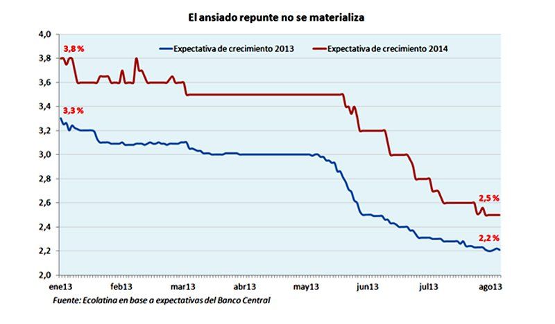 La economía brasileña esta transitando un período complicado en el que al temor de una aceleración de la inflación se suman la debilidad cambiaria, la excesiva carga fiscal y los problemas de cuenta corriente.  Y, dada la proximidad de las elecciones Pres