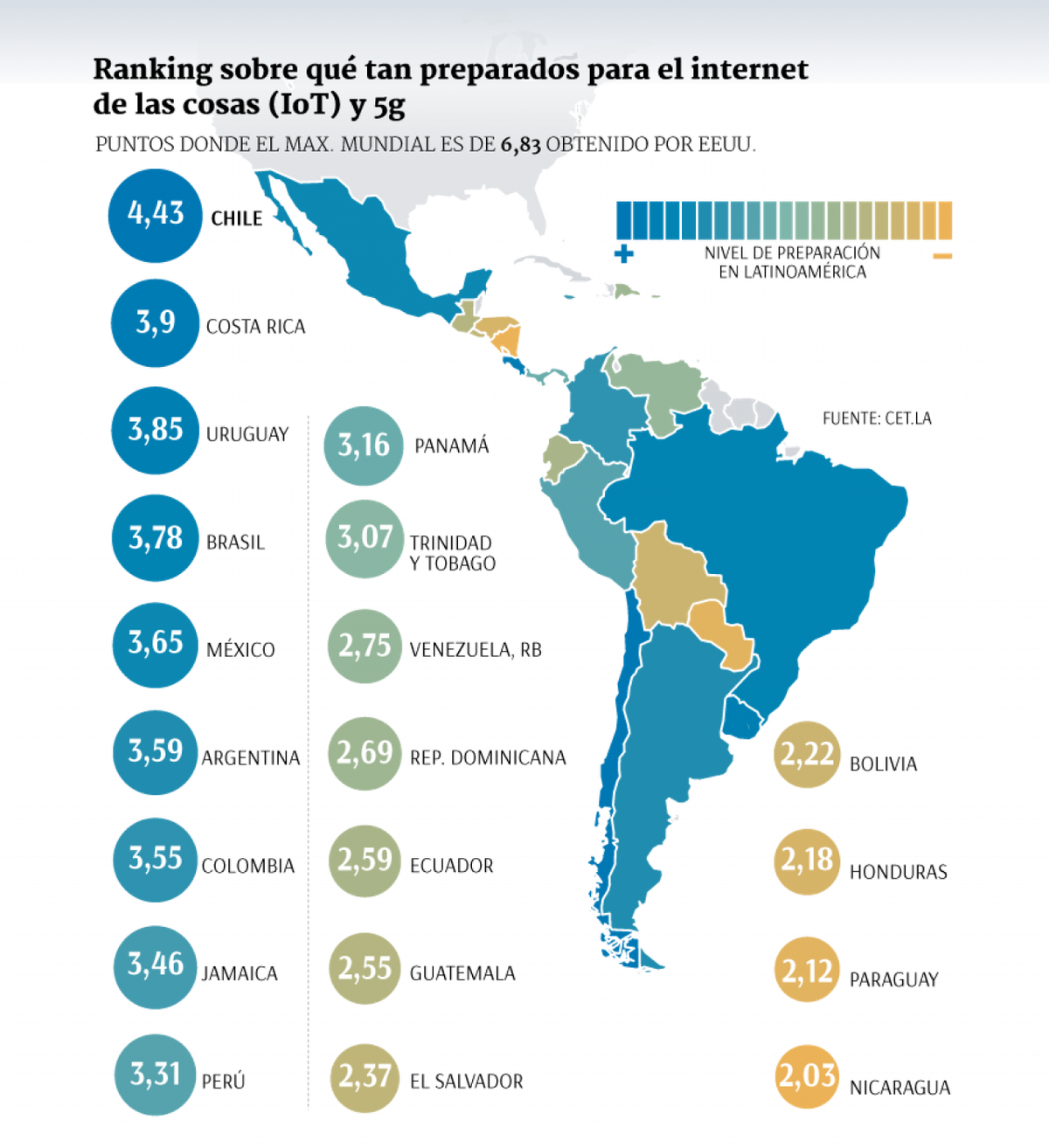 Argentina podría liderar el 5G en la región junto con Brasil y México pero el Frente de Todos también hace agua ahí. Foto: AETecno.