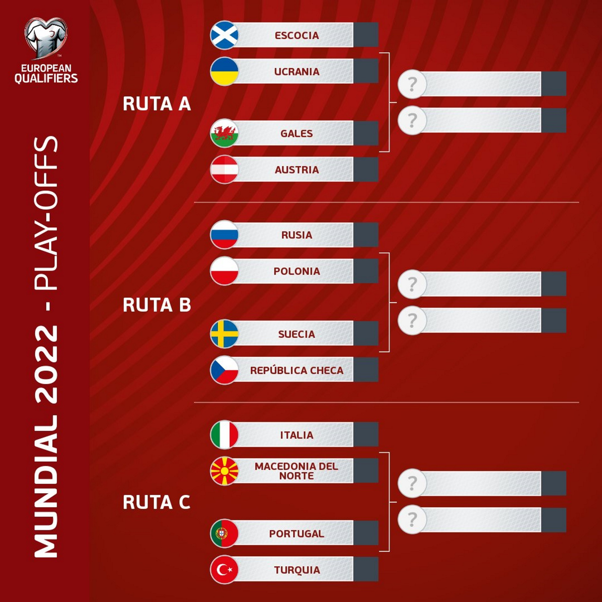 No se puede todo: Italia o Portugal se quedar&aacute;n sin Qatar 2022.