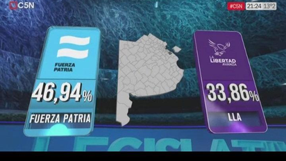 Poca autocrítica y nueva apuesta de LLA a la polarización con los K para Octubre