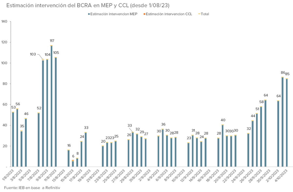 Gráfico: Grupo IEB Gráfico: Grupo IEB
