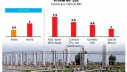 altText(Houston, hay otro problema: El contrato con Chevron, inesperada clave en la audiencia)}