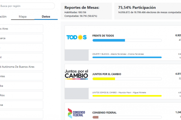 recuento_provisorio_resultados.png