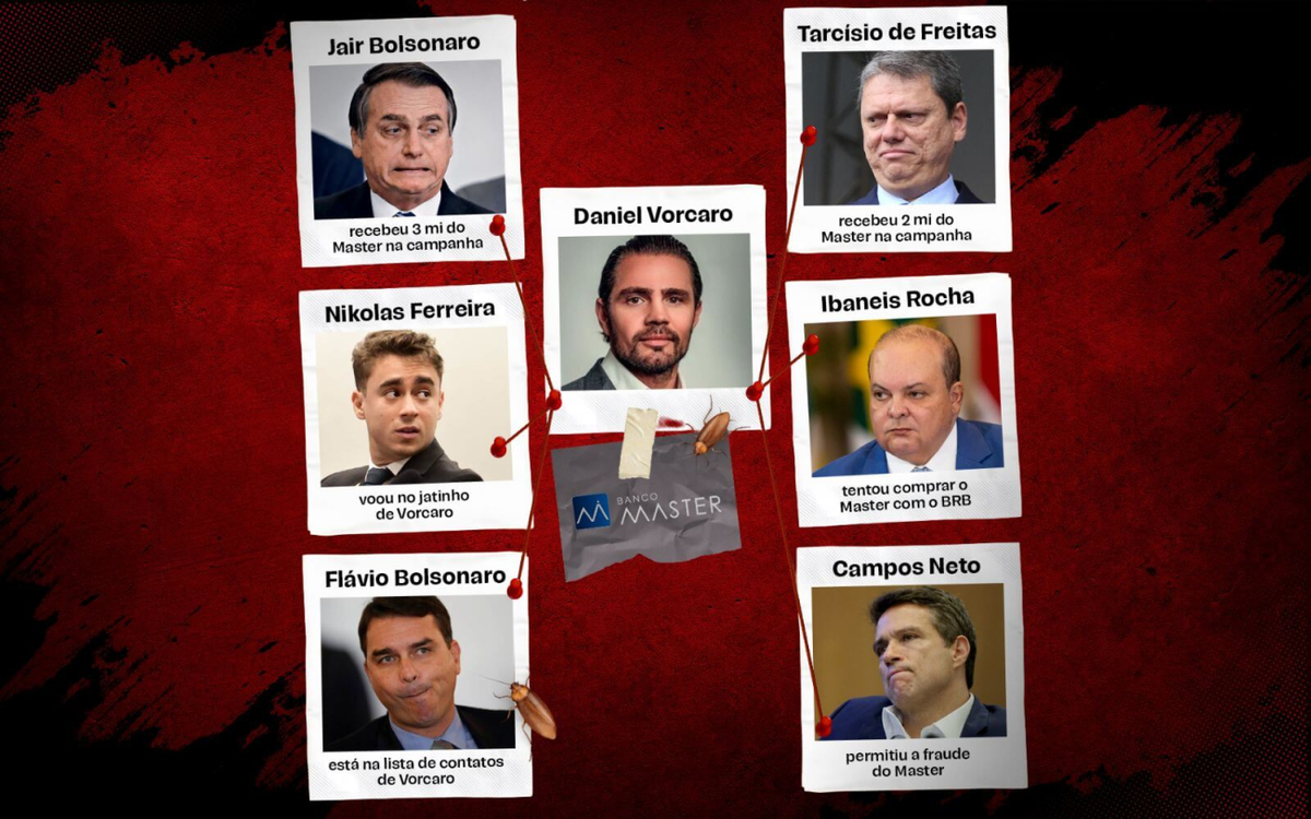 Dinero, influencia y omisiones: lo que revelan las conexiones políticas sobre el caso Master. | GENTILEZA SINDICATO DOS BANCARIOS de Brasil Dinero, influencia y omisiones: lo que revelan las conexiones políticas sobre el caso Master. | GENTILEZA SINDICATO DOS BANCARIOS de Brasil