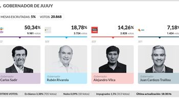 Carlos Sadir con obvia, previsible, esperada ventaja. Carlos Sadir con obvia, previsible, esperada ventaja.