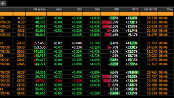 Salvador Di Stefano entusiasmado con los bonos argentinos (12/08/2024). Salvador Di Stefano entusiasmado con los bonos argentinos (12/08/2024).