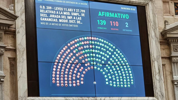 El oficialismo aprobó en Diputados la nueva ley de Inocencia Fiscal: 139 a 110