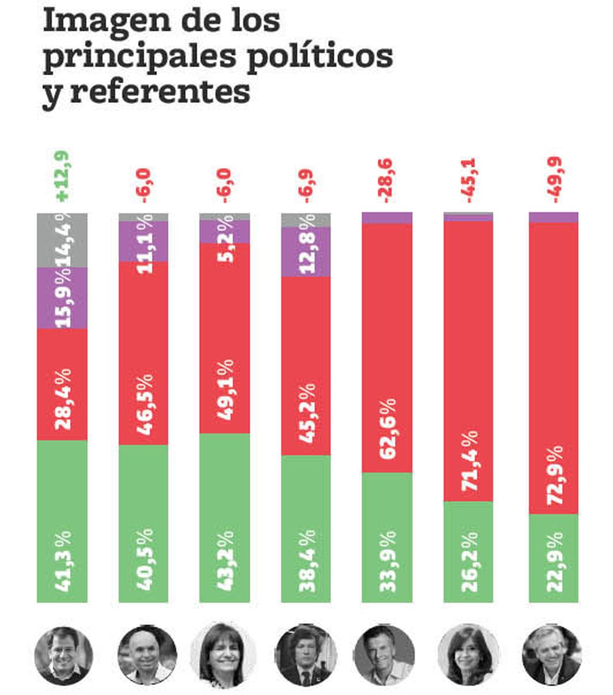 La imagen de los políticos según Taquion