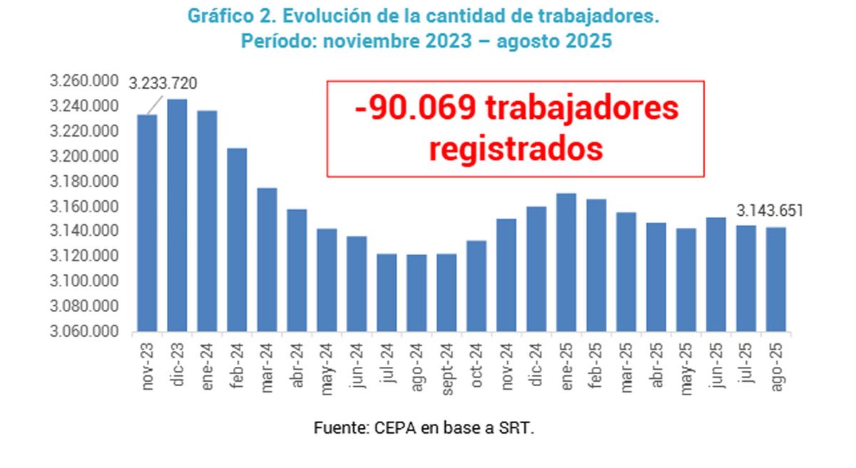 Fuente: CEPA. Fuente: CEPA.