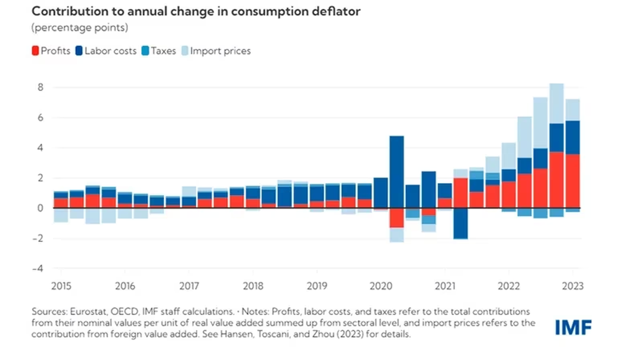El gráfico citado. El gráfico citado.