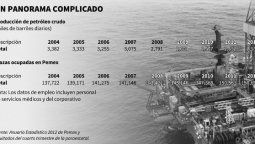 altText(Pemex necesita menos Estado y menos sindicato)}