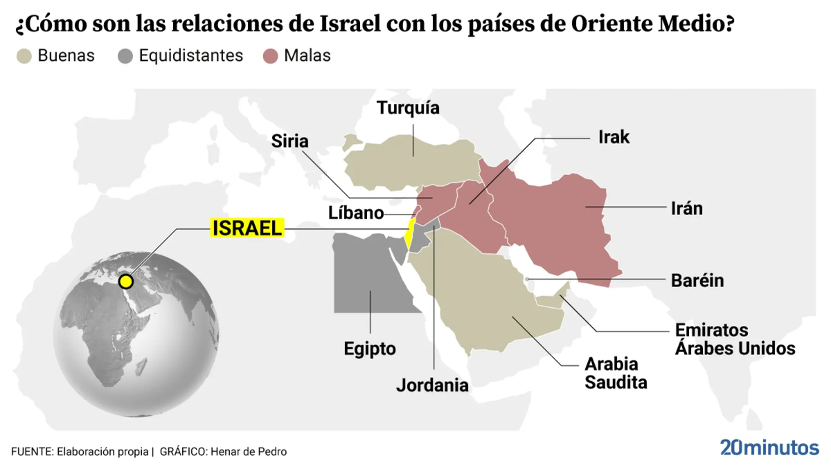 Israel rodeada del mundo musulmán. Israel rodeada del mundo musulmán.