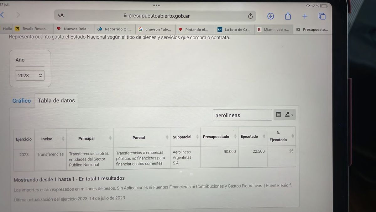 Pero ¿cuál es la realidad de Aerolíneas Argentinas? Pero ¿cuál es la realidad de Aerolíneas Argentinas?