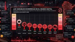 Los temas de la economía&nbsp; en redes sociales, según el relevamiento de Monitor Digital.