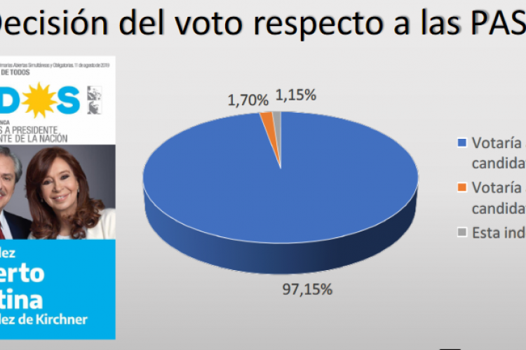 voto_frente_de_todos.png