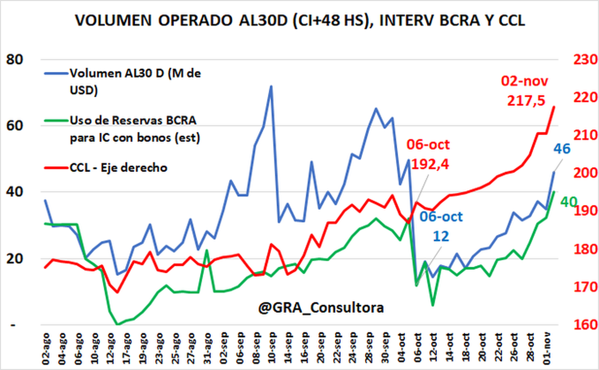 Preocupaci&oacute;n por el estado del Banco Central