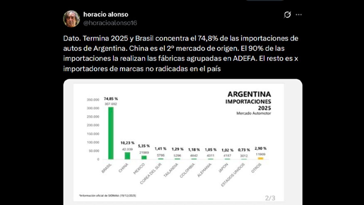 El periodista especializado Horacio Alonso. El periodista especializado Horacio Alonso. 
