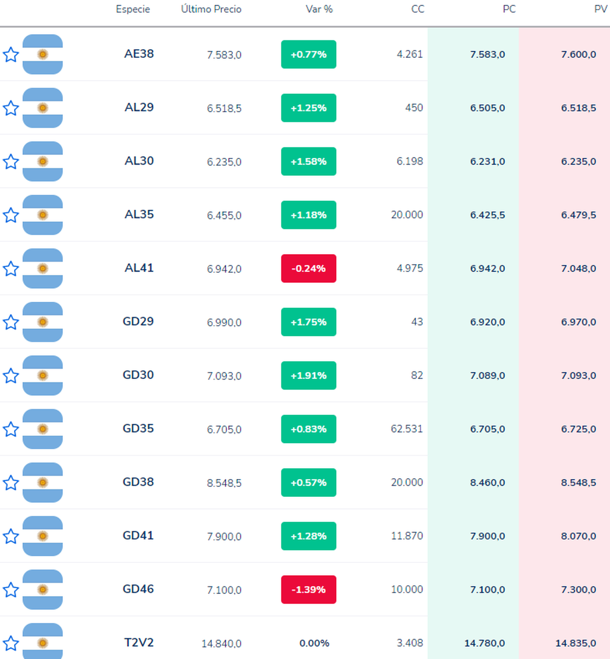 Fuente: Cocos Capital