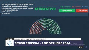 Diputados convirtió en ley la Boleta Única de Papel