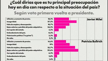 Milei y un adiós al