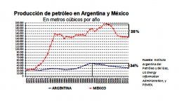 altText(Gente de YPF, a Pemex no: México igual que la Argentina)}