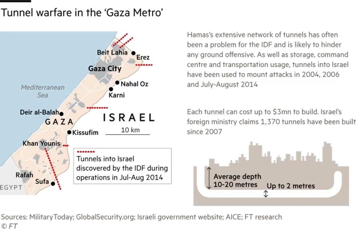 Extensión de túneles de Hamas Extensión de túneles de Hamas