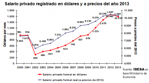 (...) Existen caminos alternativos socialmente menos costosos. Se trata de construir, como lo vienen haciendo otros país de la región, mejores instituciones económicas, políticas y sociales. Esto también requiere una importante inversión política ya que
