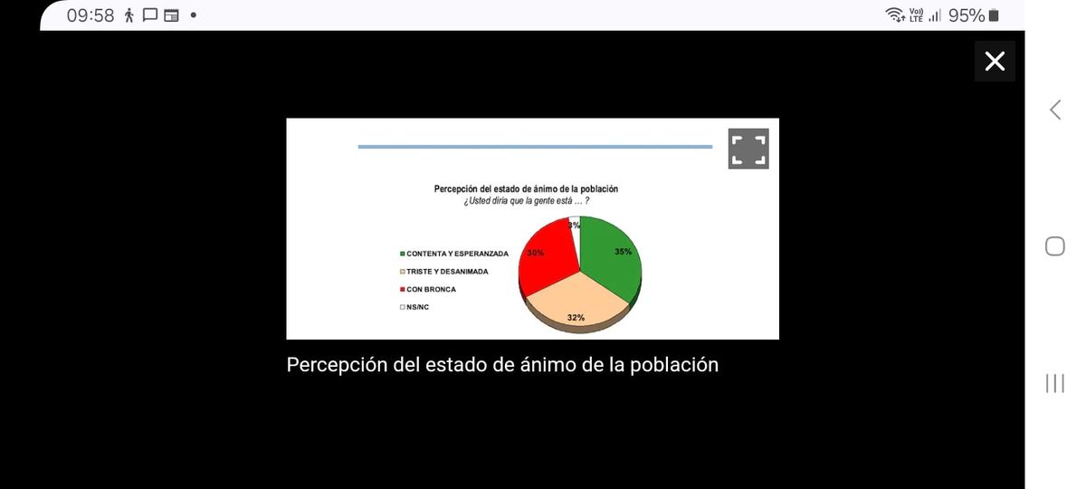 Para Hugo Haime, 2 de cada 3 argentinos está triste o con bronca Para Hugo Haime, 2 de cada 3 argentinos está triste o con bronca