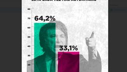 Hay un punto de ataque posible a Javier Milei para quien se encuentre en condiciones de arrojar la primera piedra.