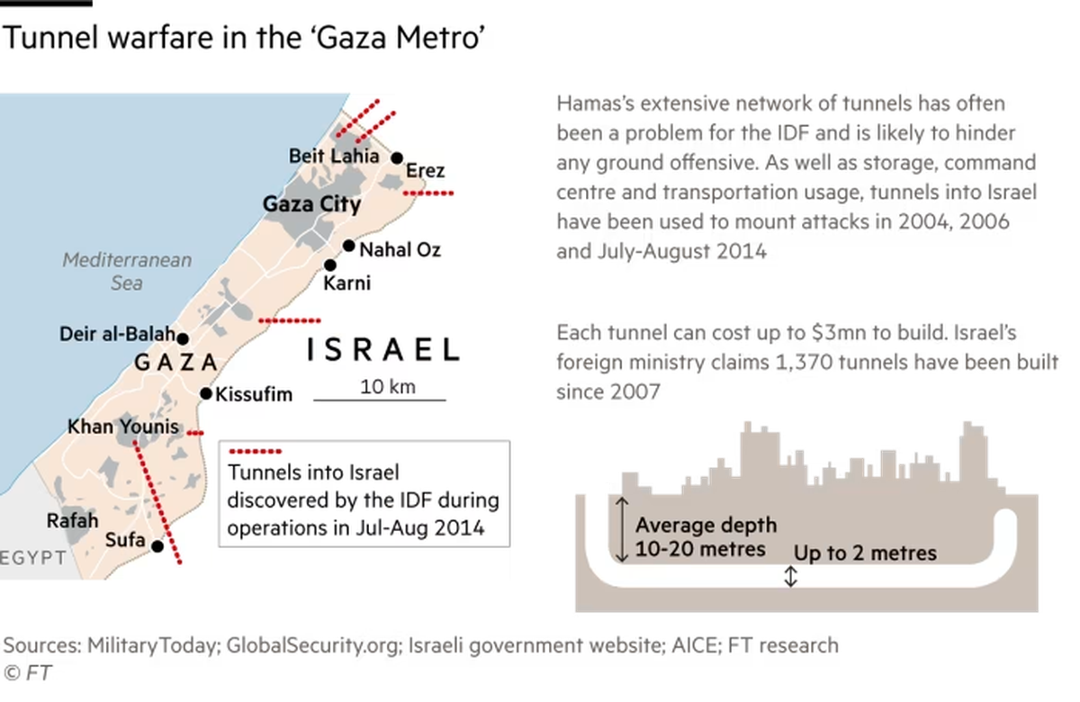 Extensión de túneles de Hamas Extensión de túneles de Hamas