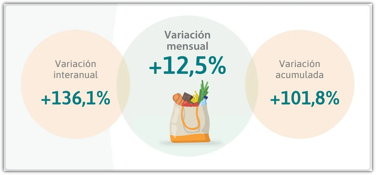 Fuente: IPEC. Fuente: IPEC. 