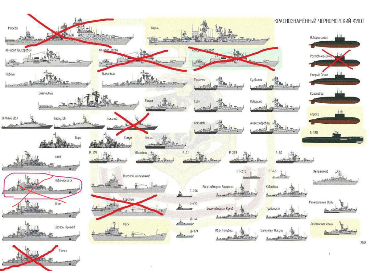 Buques rusos destruidos por Ucrania. Buques rusos destruidos por Ucrania.