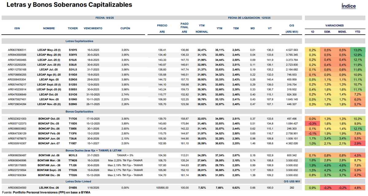Fuente: PPI Fuente: PPI