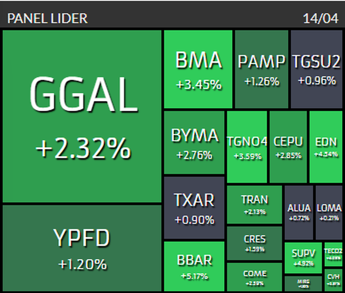 Dólar blue en $400, IPC de marzo, bonos y acciones activos
