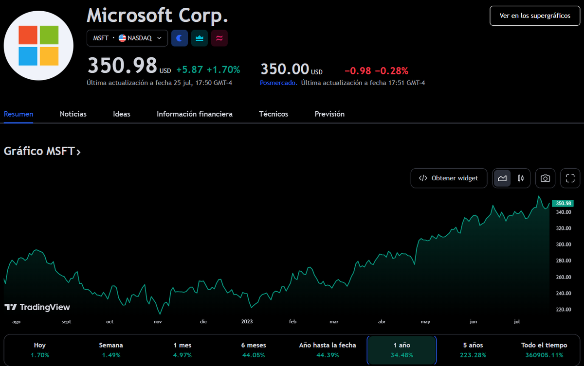 TradingView TradingView