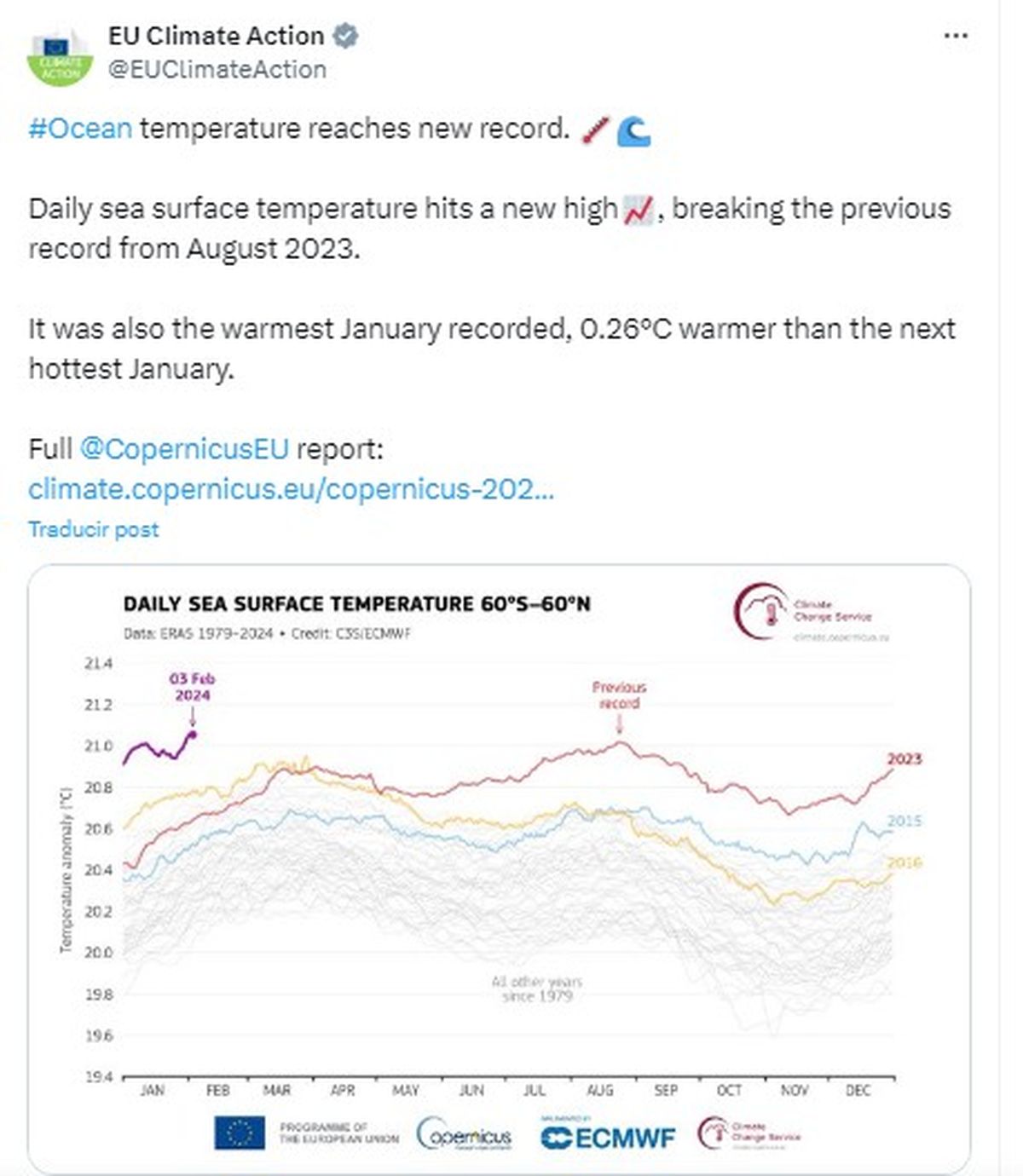 Sin embargo, la fase de El Niño se está debilitando progresivamente en este comienzo de 2024, anunciando el final de este fenómeno a escala mundial. Sin embargo, la fase de El Niño se está debilitando progresivamente en este comienzo de 2024, anunciando el final de este fenómeno a escala mundial.