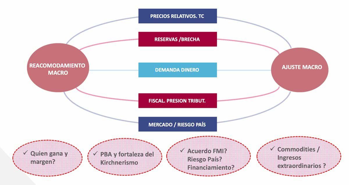 Marangoni Rodriguez