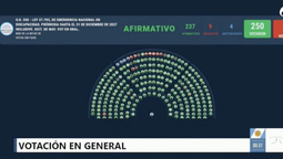 Media sanciòn para nueva Ley de Discapacitados