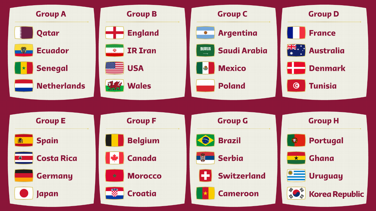 Todos los grupos del Mundial Qatar 2022.