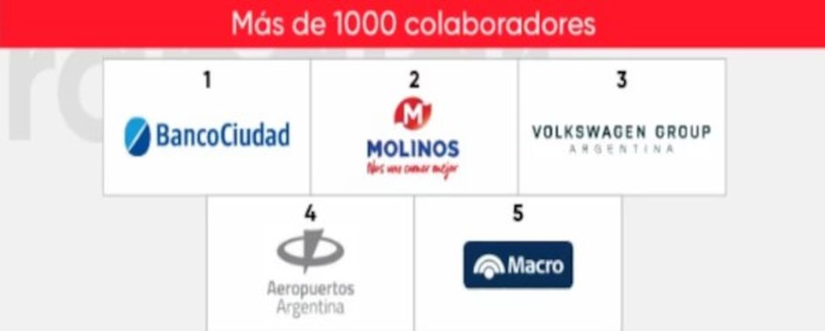 Este es el ranking correspondiente a 2025.