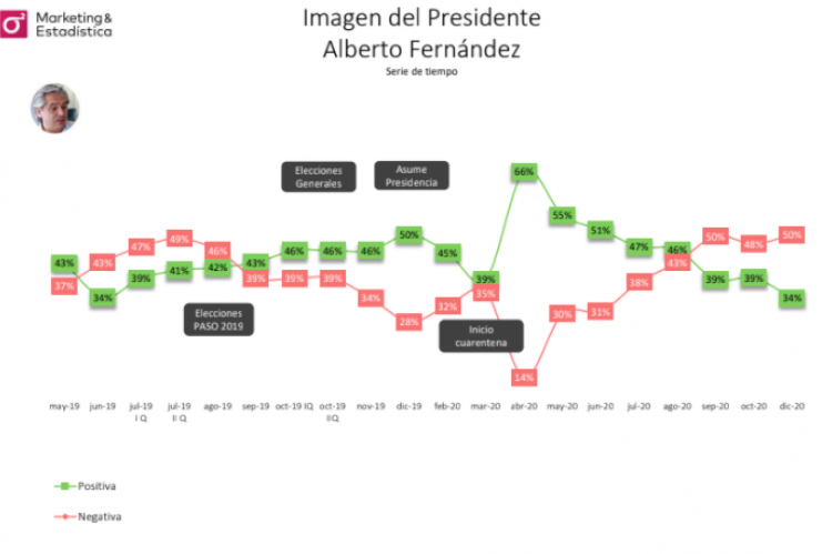 Gráfico de la encuesta.