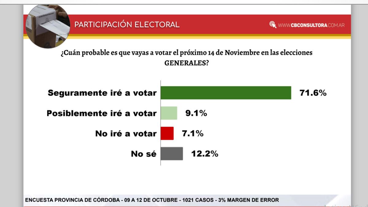 CB Consultora y sus predicciones de octubre. 