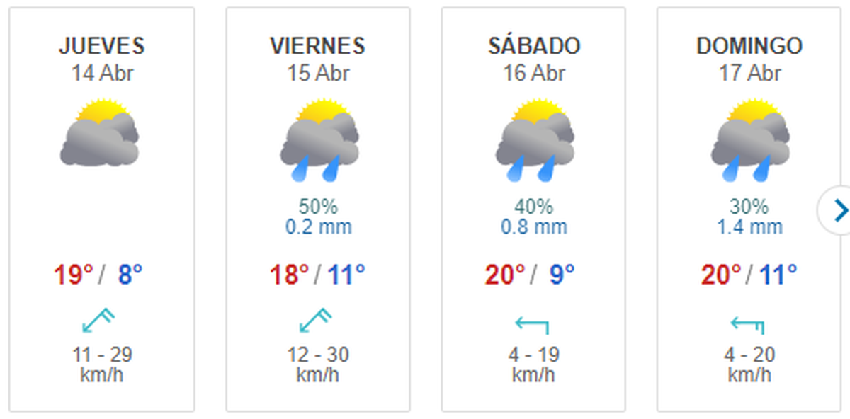 Clima en Salta en Semana Santa. Foto: Meteored