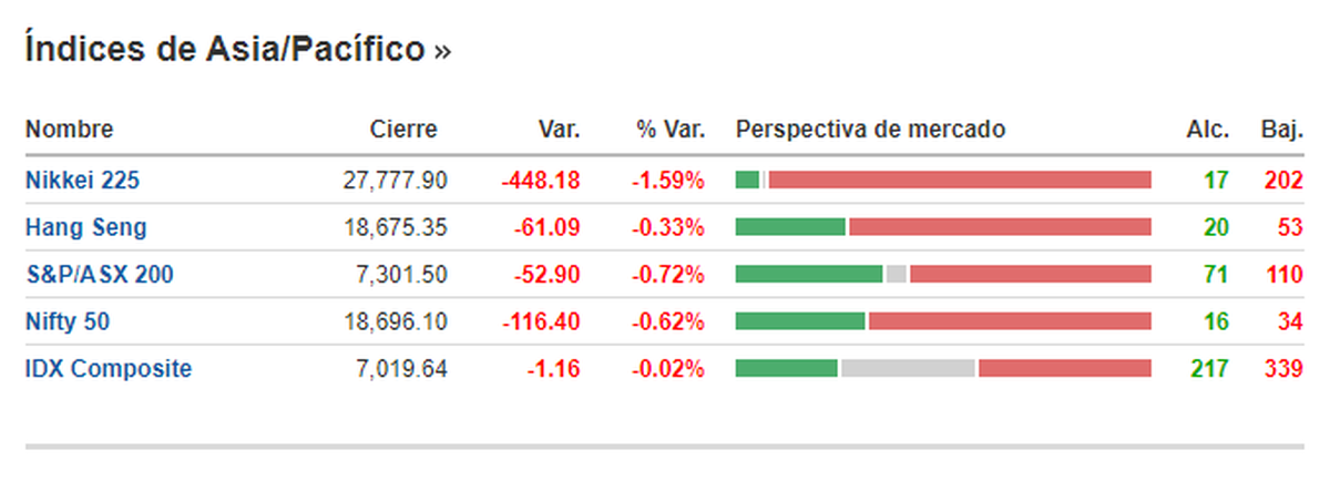Fuente: Investing.com