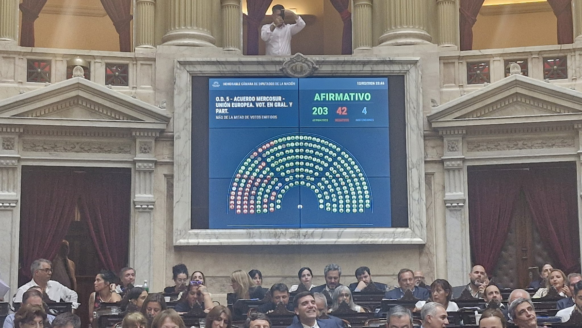 Diputados aprobó acuerdo entre Mercosur y Unión Europea