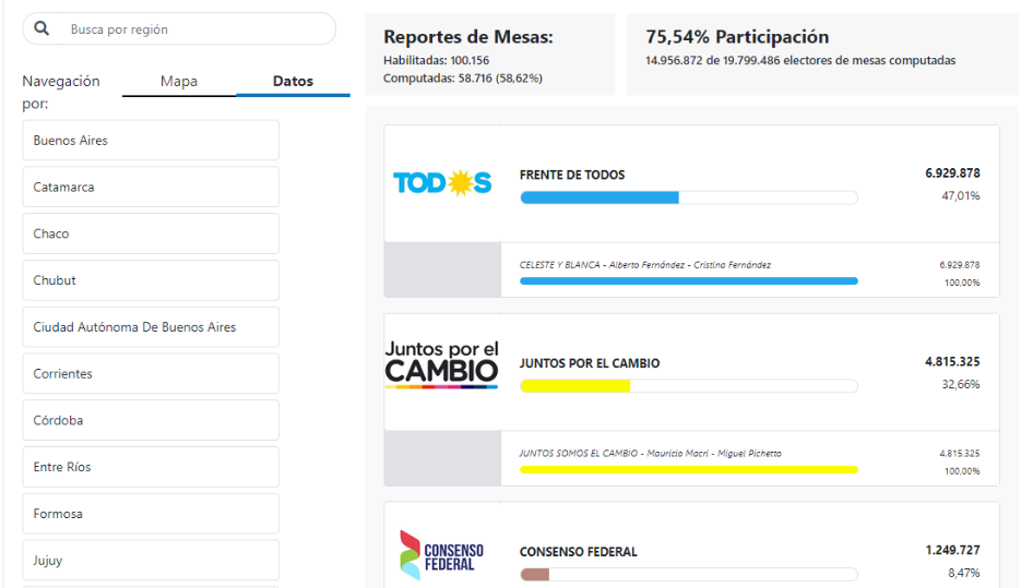 Resultados provisorios