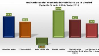 escribanos brindaran asesoramiento gratuito sobre creditos hipotecarios escribanos brindaran asesoramiento gratuito sobre creditos hipotecarios
