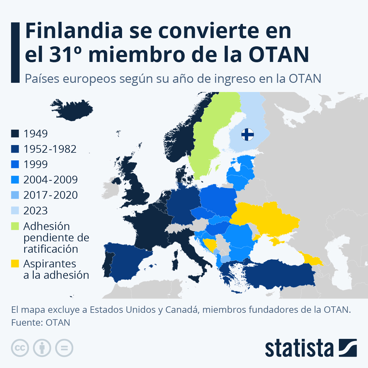 Finlandia adherida a la OTAN, Suecia en curso y el ingreso de Ucrania a&uacute;n no es certero.