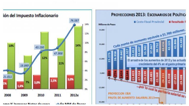 Ya es insostenible bajar el desempleo aumentando el empleo público